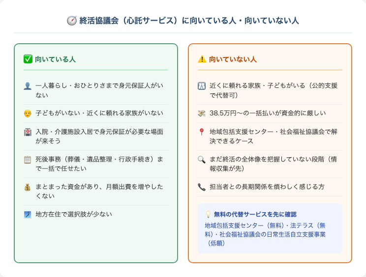 向いている人・向いていない人フロー