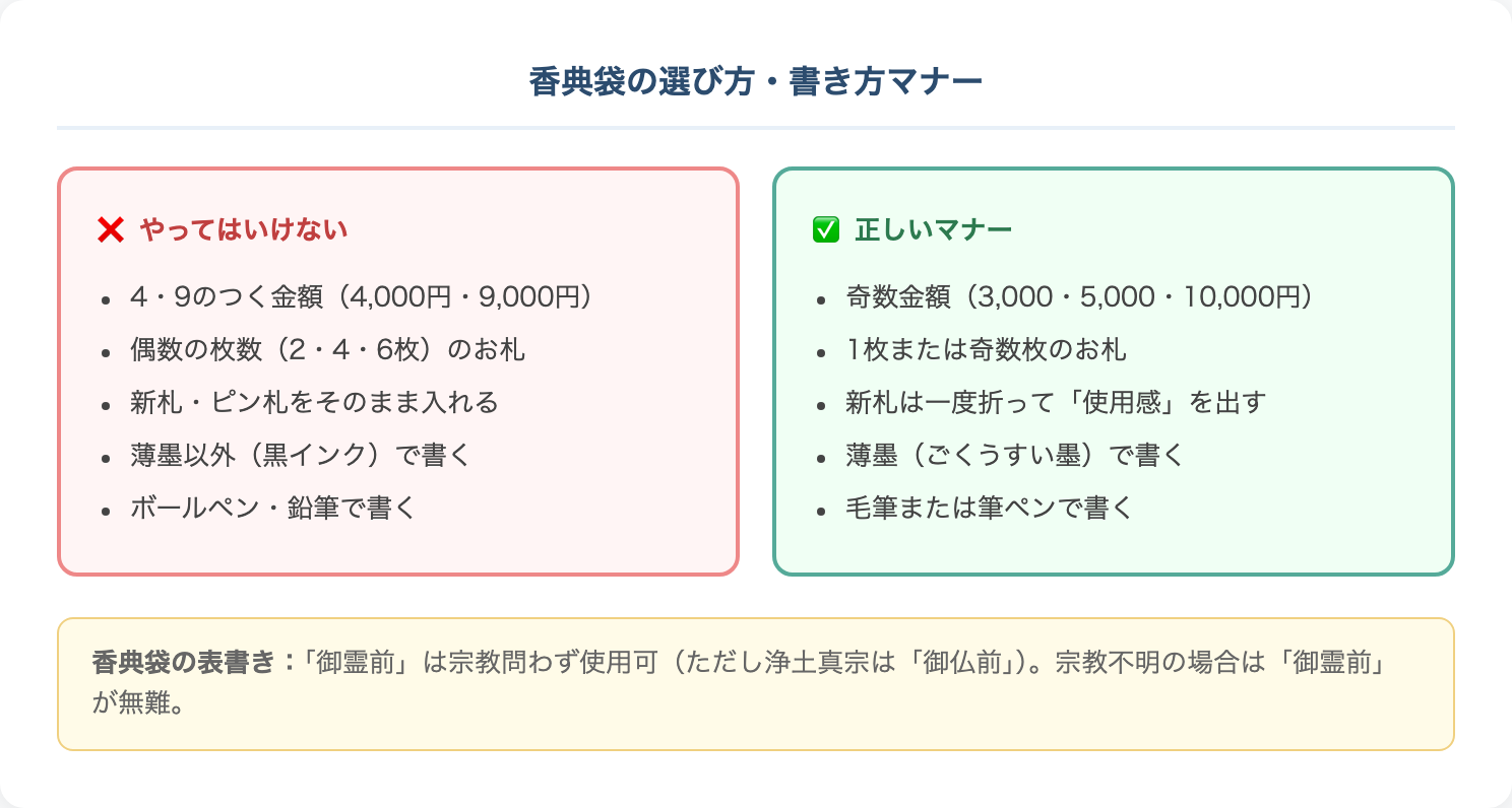 香典袋の書き方・マナー一覧