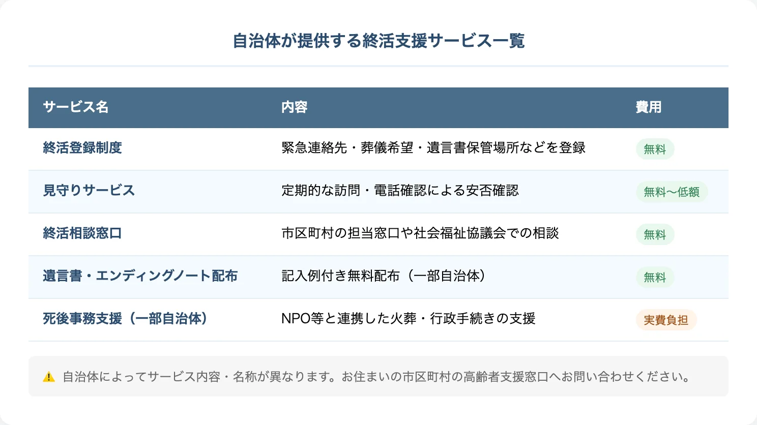 自治体が提供する終活支援サービス一覧