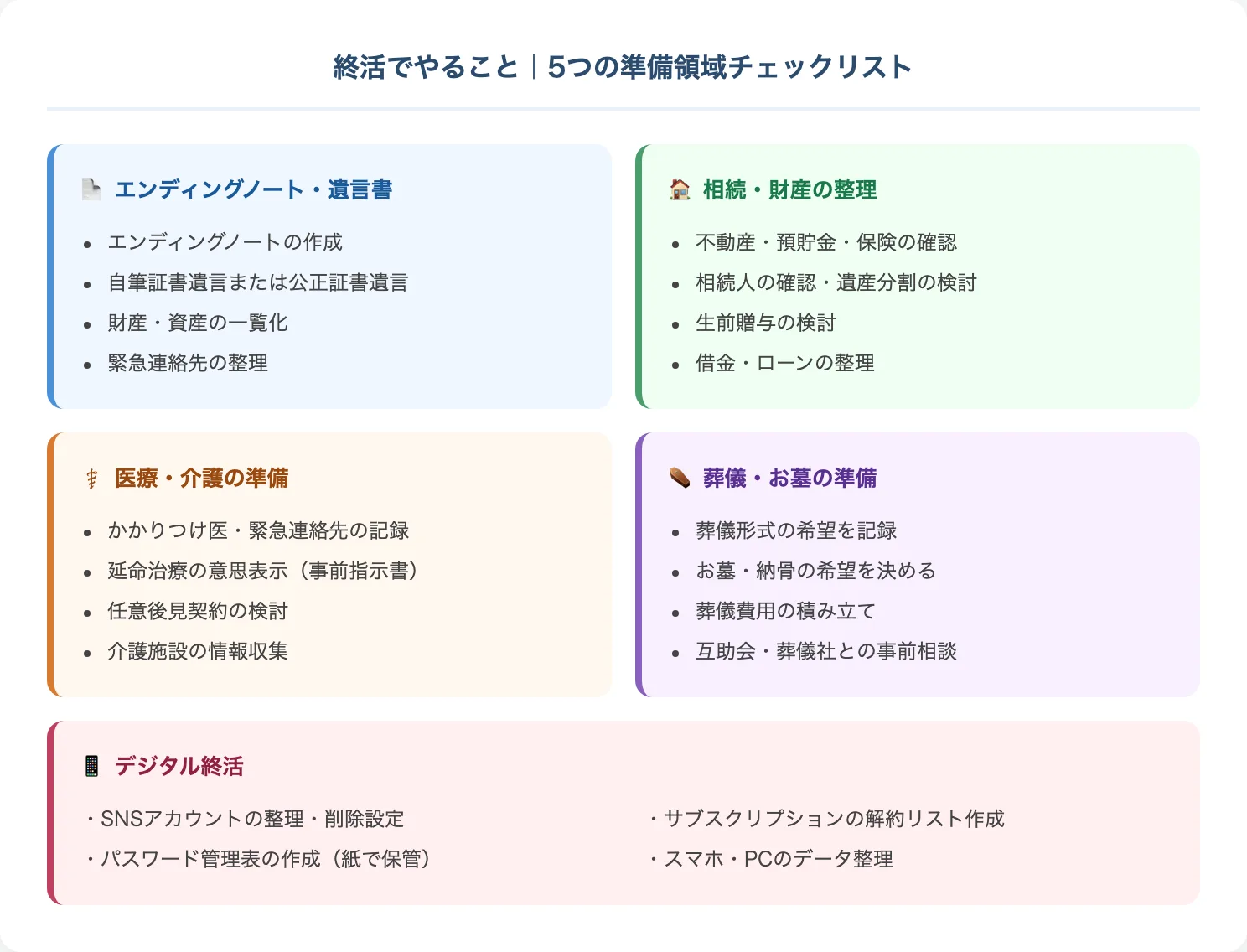 終活でやること5つの準備領域チェックリスト